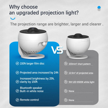 StarProject™ – HD Galaxy Nachtlamp - LittleWonders